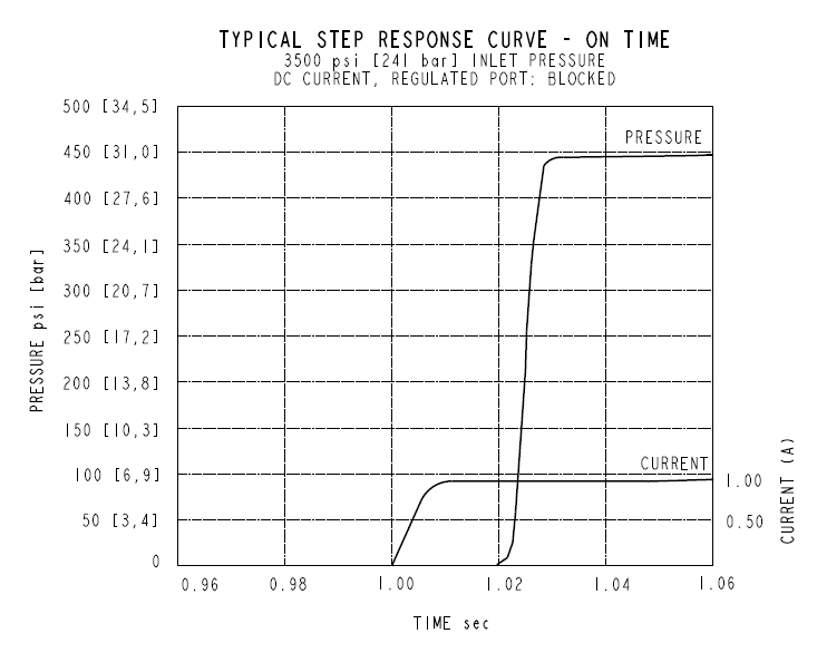 EHPR98-G33A_Perf4(2022-02-24)