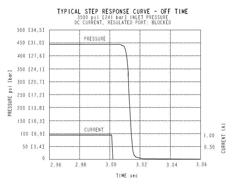 EHPR98-G33A_Perf5(2022-02-24)