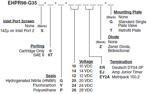 EHPR98-G35_Order(2022-02-24)
