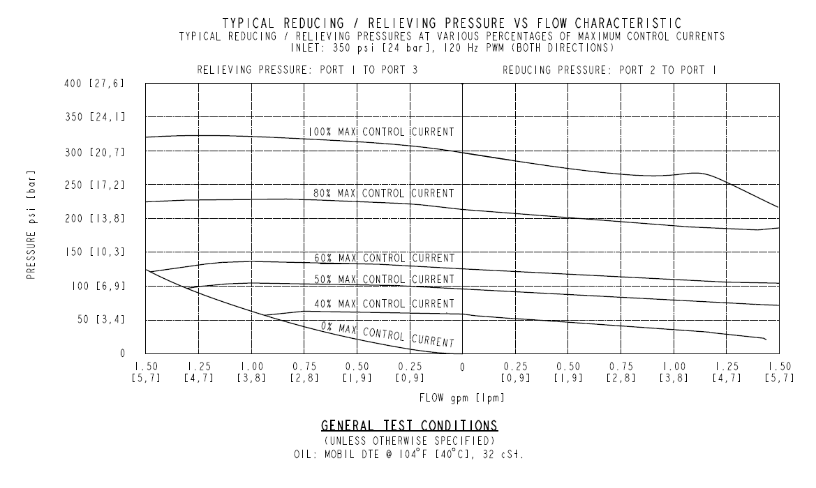 EHPR98-G35_Perf1(2022-02-24)