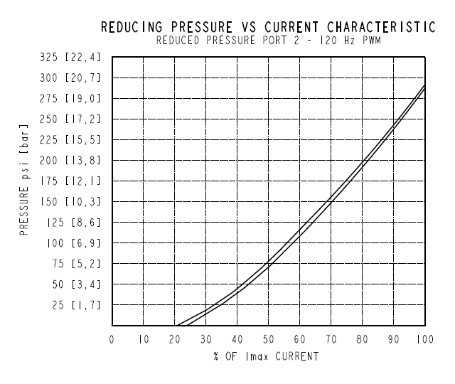 EHPR98-G35_Perf2(2022-02-24)