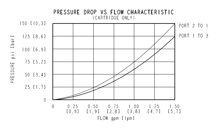 EHPR98-G35_Perf3(2022-02-24)