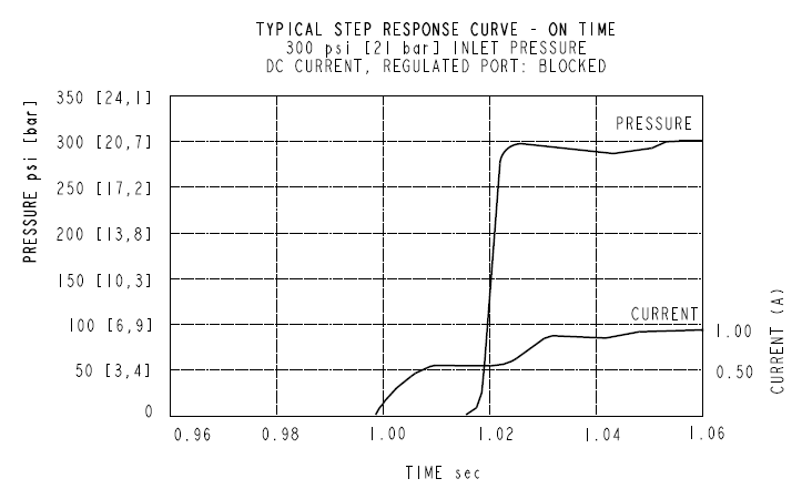 EHPR98-G35_Perf4(2022-02-24)