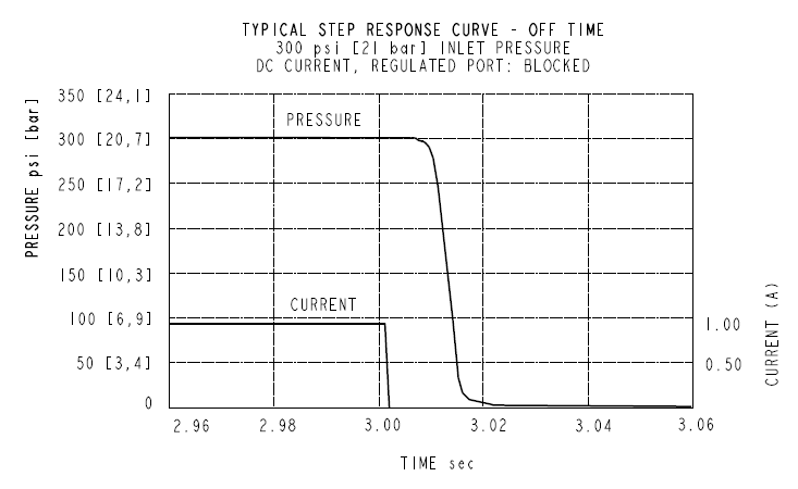 EHPR98-G35_Perf5(2022-02-24)