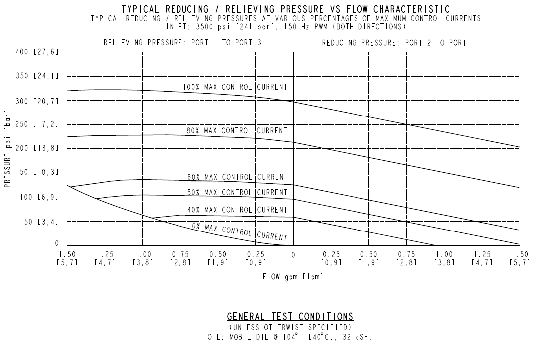 EHPR98-G35A_Perf1(2022-02-24)