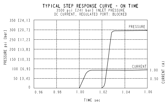 EHPR98-G35A_Perf4(2022-02-24)