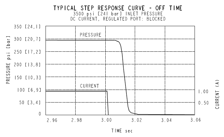 EHPR98-G35A_Perf5(2022-02-24)