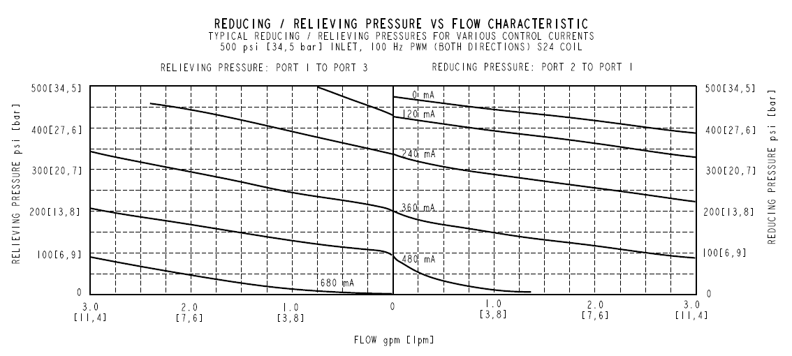 EHPR98-G37_Perf2(2022-02-24)