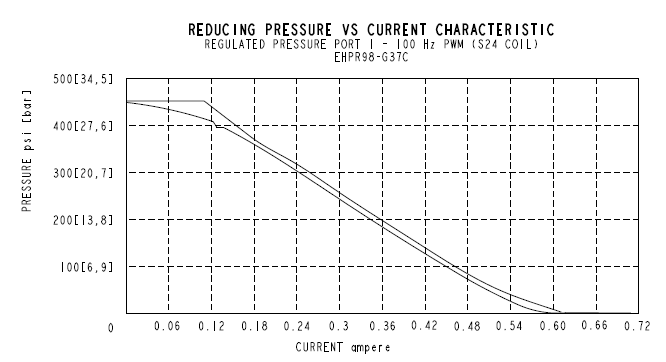 EHPR98-G37_Perf3(2022-02-24)