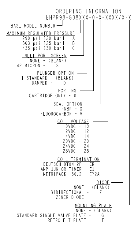 EHPR98-G38_Order(2022-02-24)