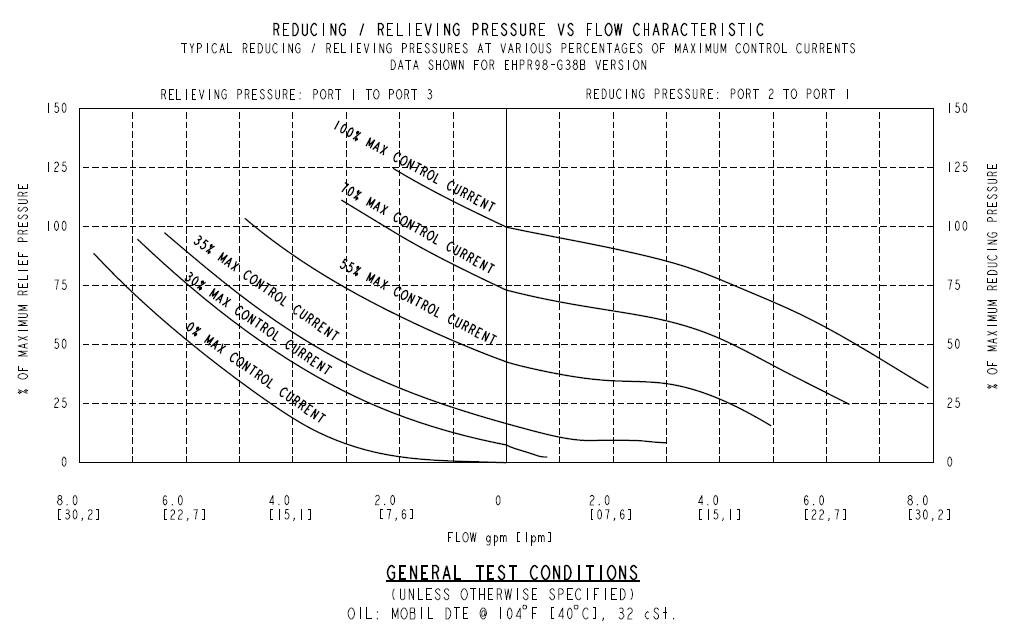 EHPR98-G38_Perf1(2022-02-24)