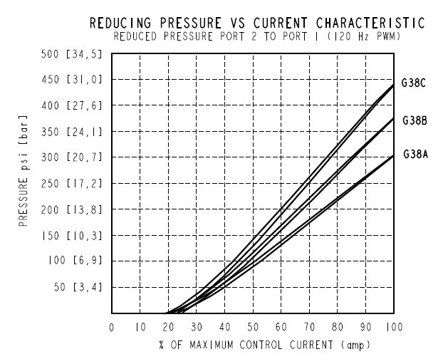 EHPR98-G38_Perf3(2022-02-24)