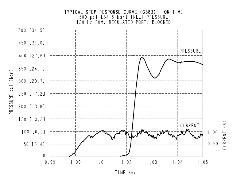 EHPR98-G38_Perf4(2022-02-24)