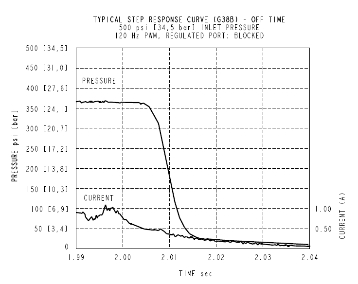 EHPR98-G38_Perf5(2022-02-24)