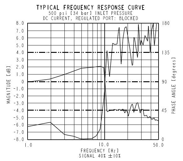 EHPR98-G38_Perf6(2022-02-24)