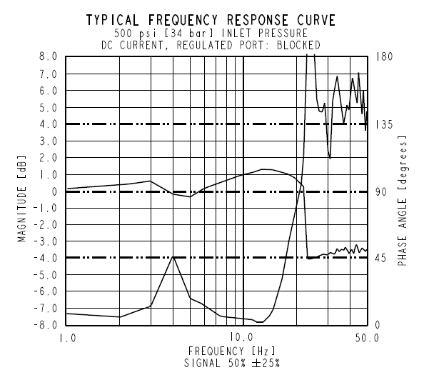 EHPR98-G38_Perf7(2022-02-24)