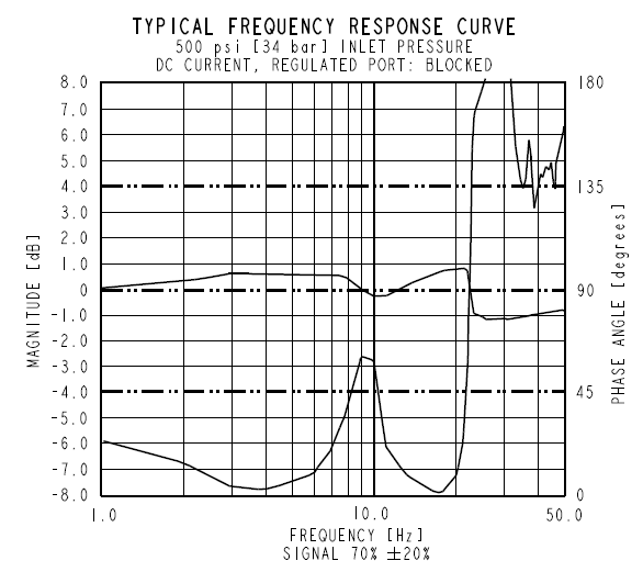 EHPR98-G38_Perf8(2022-02-24)