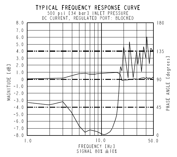 EHPR98-G38_Perf9(2022-02-24)