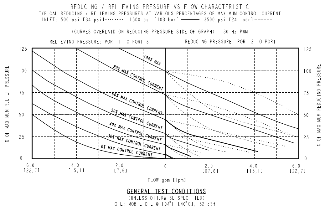 EHPR98-G38H_Perf1(2022-02-24)