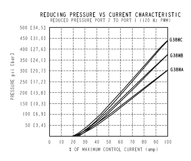 EHPR98-G38H_Perf3(2022-02-24)