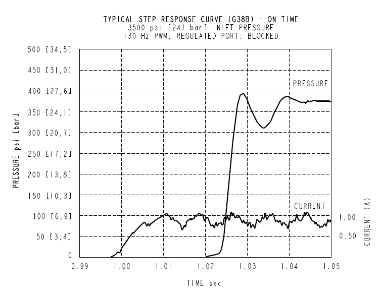 EHPR98-G38H_Perf4(2022-02-24)