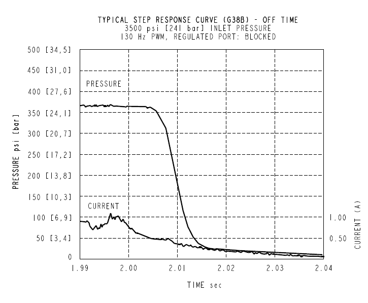 EHPR98-G38H_Perf5(2022-02-24)