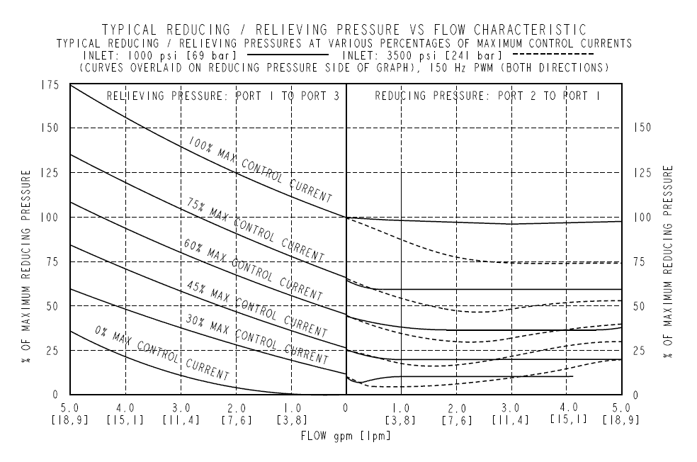 EHPR98-T38B_Perf1(2022-08-11)