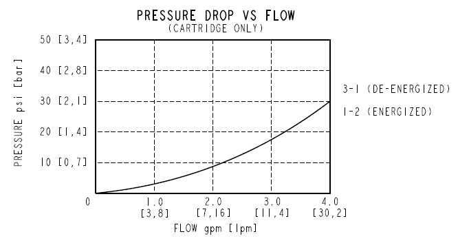 EHPV90-G33_Perf1(2022-02-24)