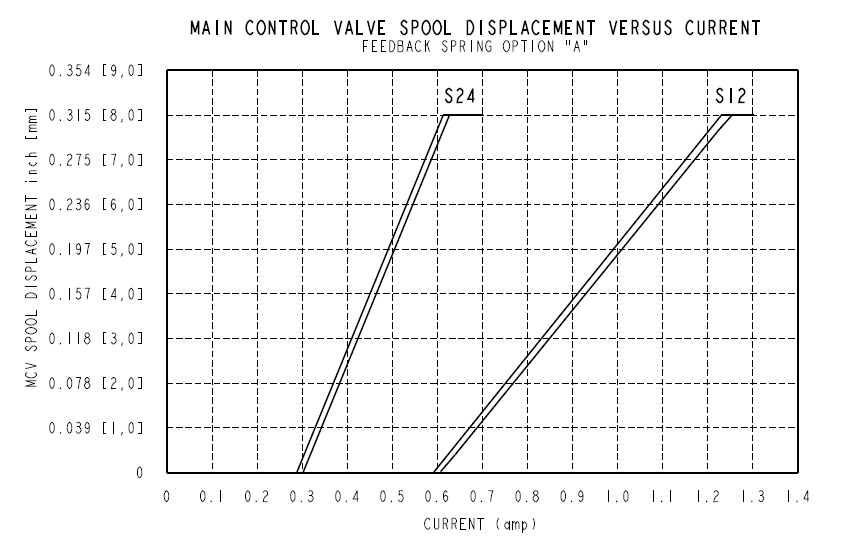 EHPV90-G33_Perf2(2022-02-24)