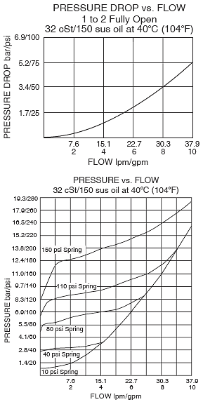 EP08-35_Perf_Chrt(2022-02-24)