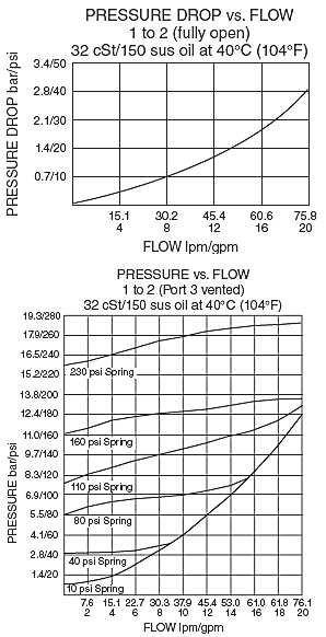 EP10-S35_Perf_Chrt(2022-02-24)