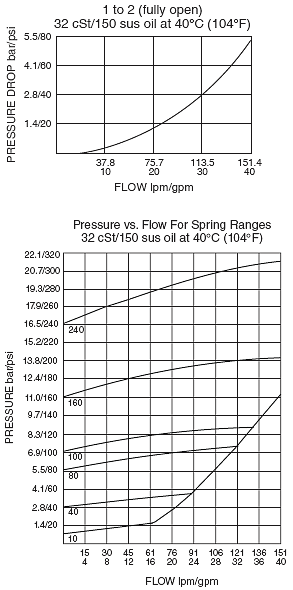 EP12-S35_Perf_Chrt(2022-02-24)