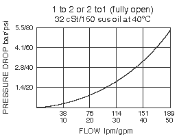 EP16-S35_Perf_Chart(2022-02-24)