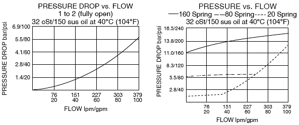 EP20-S35_Perf_Chrt(2022-02-24)