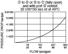 EP20-S38_Perf_Chrt(2022-02-24)