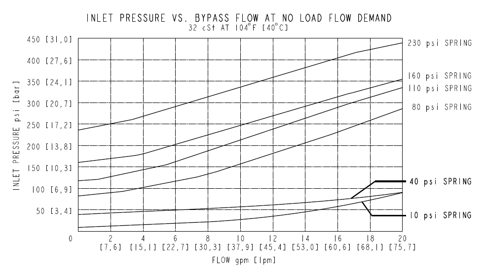 EPFR50-S35_Perf1(2022-02-24)