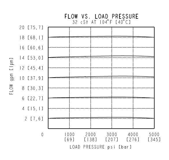 EPFR50-S35_Perf2(2022-02-24)