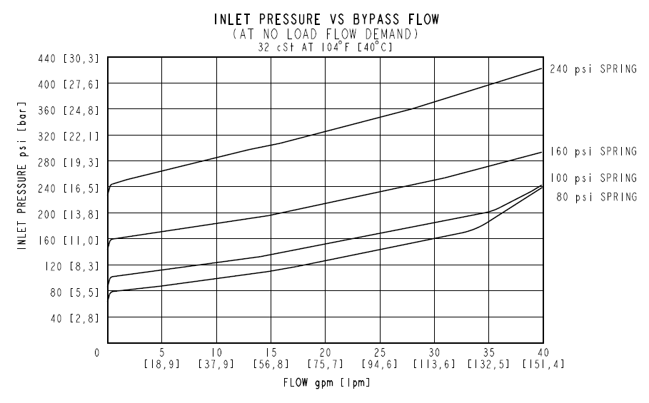 EPFR52-S35_Perf1(2022-02-24)