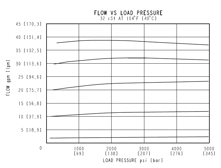 EPFR52-S35_Perf2(2022-02-24)