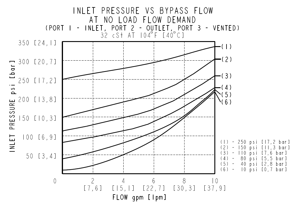 EPFR58-35_Perf1(2022-02-24)