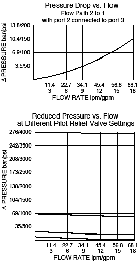 ER10-S30_Flow-Pressure(2022-02-24)