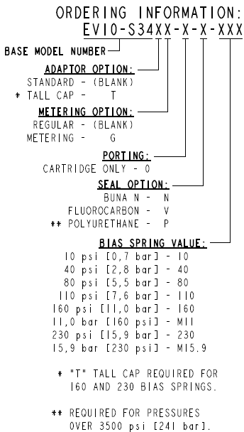 EV10-S34_Order(2022-02-24)