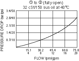 EV10-S34_Perf_Chrt(2022-02-24)