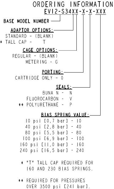 EV12-S34_Order(2022-02-24)