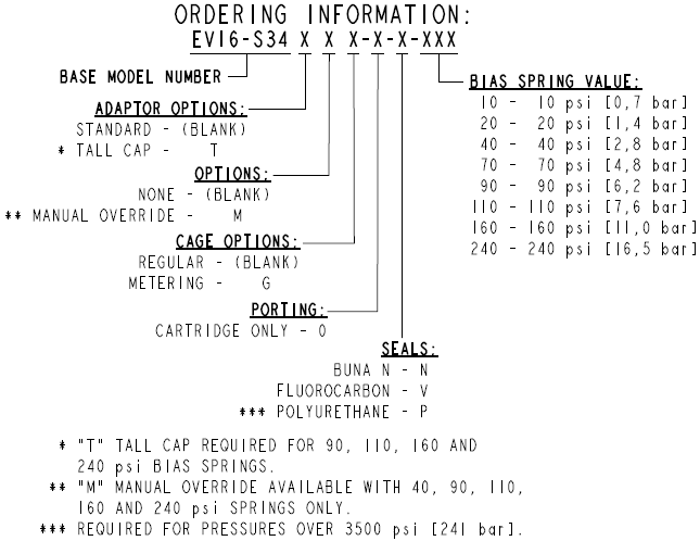 EV16-S34_Order(2022-02-24)
