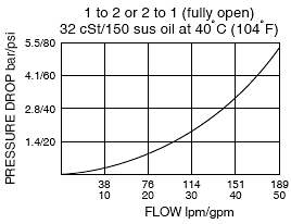EV16-S34_Perf_Chart(2022-02-24)
