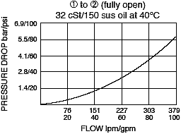 EV20-S34_Perf_Chrt(2022-02-24)