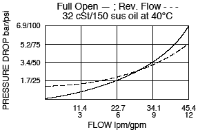 FC10-20_Flow-Pressure(2022-02-24)