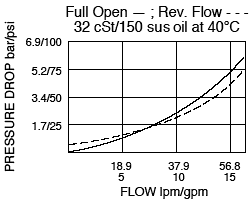 FC10-21_Flow-Pressure(2022-02-24)