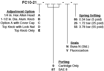 FC10-21_Order(2022-02-24)